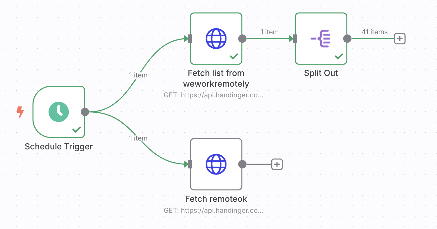 n8n split out node
