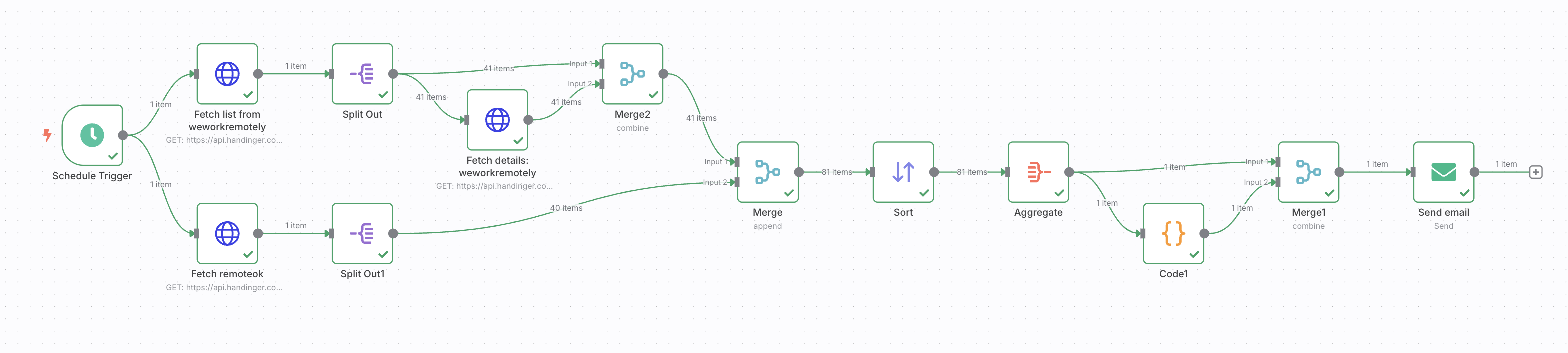 the full job search workflow in n8n and Handinger
